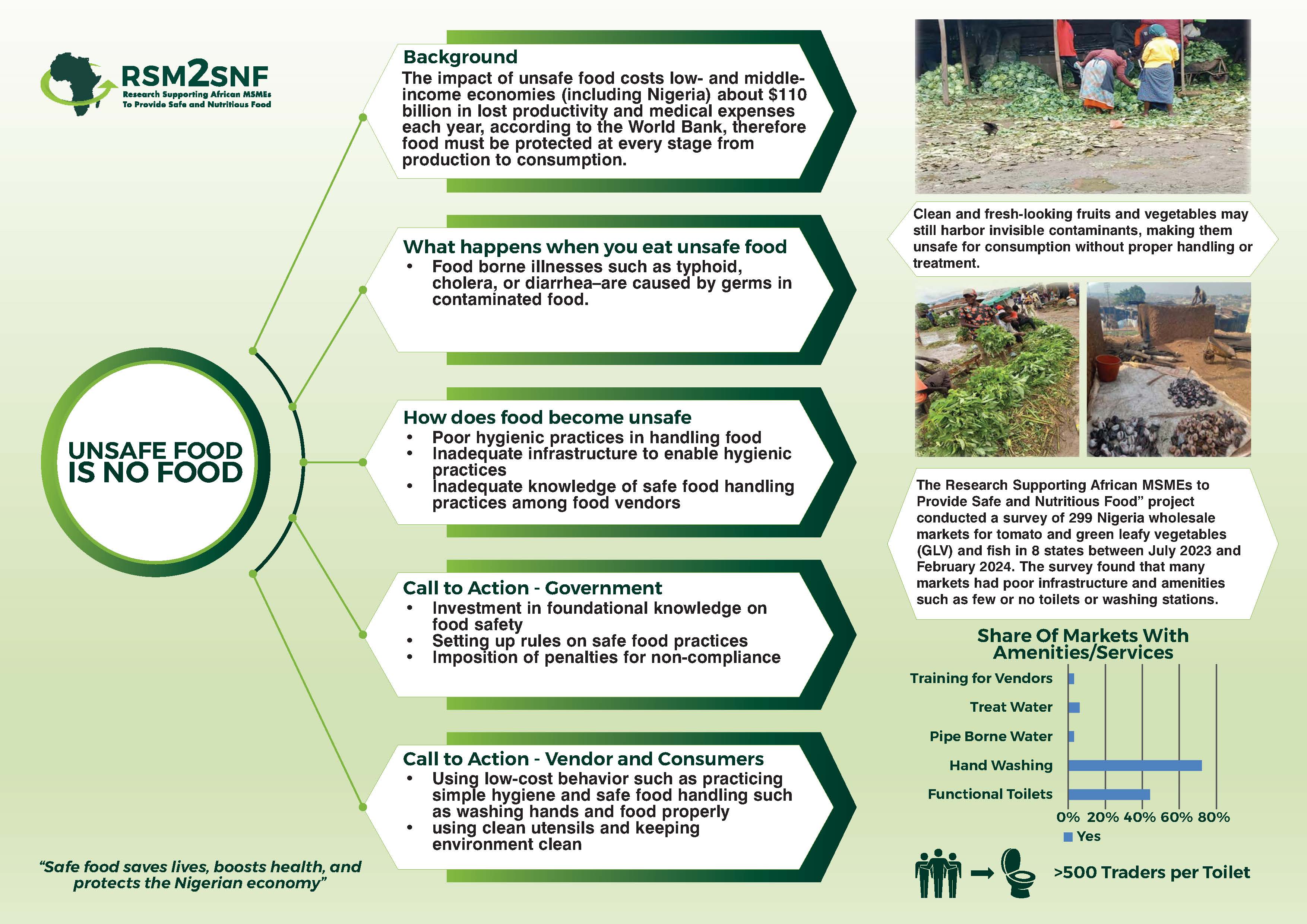 7 Unsafe food is no food.jpg